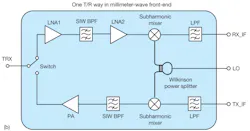 Mwrf Com Sites Mwrf com Files Uploads 2013 04 31 E F1b Mwrf Com Sites Mwrf com Files Uploads 2013 04 31 E F1b