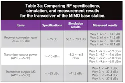 Mwrf Com Sites Mwrf com Files Uploads 2013 04 31 E Table3a Mwrf Com Sites Mwrf com Files Uploads 2013 04 31 E Table3a