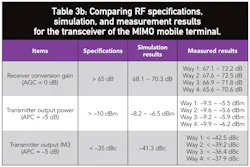 Mwrf Com Sites Mwrf com Files Uploads 2013 04 31 E Table3b Mwrf Com Sites Mwrf com Files Uploads 2013 04 31 E Table3b