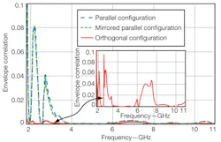 Mwrf Com Sites Mwrf com Files Uploads 2013 04 33 G F6 Mwrf Com Sites Mwrf com Files Uploads 2013 04 33 G F6