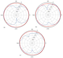 Mwrf Com Sites Mwrf com Files Uploads 2013 04 33 G F8 Mwrf Com Sites Mwrf com Files Uploads 2013 04 33 G F8