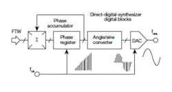 Mwrf Com Sites Mwrf com Files Uploads 2013 04 Fig1 Mwrf Com Sites Mwrf com Files Uploads 2013 04 Fig1