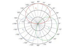 Mwrf Com Sites Mwrf com Files Uploads 2013 04 Fig1 0 Mwrf Com Sites Mwrf com Files Uploads 2013 04 Fig1 0