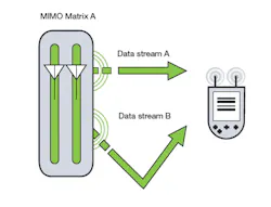 Mwrf Com Sites Mwrf com Files Uploads 2013 04 Fig3 0 Mwrf Com Sites Mwrf com Files Uploads 2013 04 Fig3 0