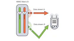 Mwrf Com Sites Mwrf com Files Uploads 2013 04 Fig4 Mwrf Com Sites Mwrf com Files Uploads 2013 04 Fig4
