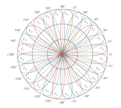 Mwrf Com Sites Mwrf com Files Uploads 2013 04 Fig5 1 Mwrf Com Sites Mwrf com Files Uploads 2013 04 Fig5 1