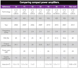 Mwrf Com Sites Mwrf com Files Uploads 2013 04 35 G Table Mwrf Com Sites Mwrf com Files Uploads 2013 04 35 G Table