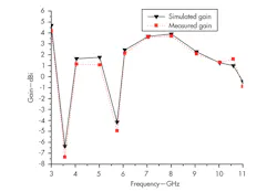 Mwrf Com Sites Mwrf com Files Uploads 2013 05 30 Hfig11 Mwrf Com Sites Mwrf com Files Uploads 2013 05 30 Hfig11