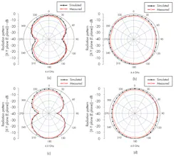 Mwrf Com Sites Mwrf com Files Uploads 2013 05 30 Hfig9 Mwrf Com Sites Mwrf com Files Uploads 2013 05 30 Hfig9