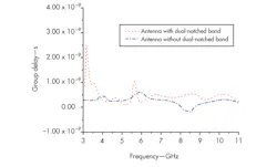 Mwrf Com Sites Mwrf com Files Uploads 2013 05 30 H Fig12 Mwrf Com Sites Mwrf com Files Uploads 2013 05 30 H Fig12
