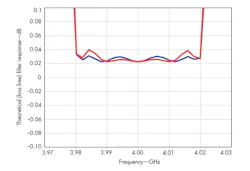 Mwrf Com Sites Mwrf com Files Uploads 2013 05 34 H Fig5 Mwrf Com Sites Mwrf com Files Uploads 2013 05 34 H Fig5