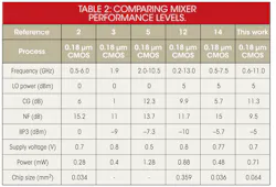 Mwrf Com Sites Mwrf com Files Uploads 2013 06 33 J Table2 Mwrf Com Sites Mwrf com Files Uploads 2013 06 33 J Table2