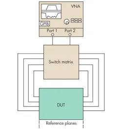 Mwrf Com Sites Mwrf com Files Uploads 2013 07 35 J Fig1 Mwrf Com Sites Mwrf com Files Uploads 2013 07 35 J Fig1