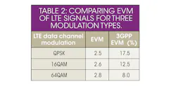 Mwrf Com Sites Mwrf com Files Uploads 2013 07 34 M Table2 Mwrf Com Sites Mwrf com Files Uploads 2013 07 34 M Table2