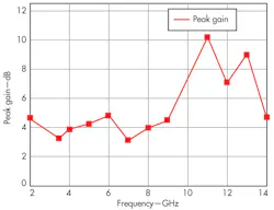 Mwrf Com Sites Mwrf com Files Uploads 2013 10 35 P F5 Mwrf Com Sites Mwrf com Files Uploads 2013 10 35 P F5