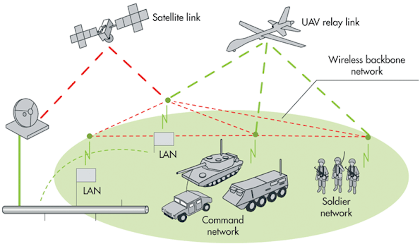 Relay link