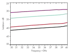 Mwrf Com Sites Mwrf com Files Uploads 2013 11 31 Q Fig2 Mwrf Com Sites Mwrf com Files Uploads 2013 11 31 Q Fig2