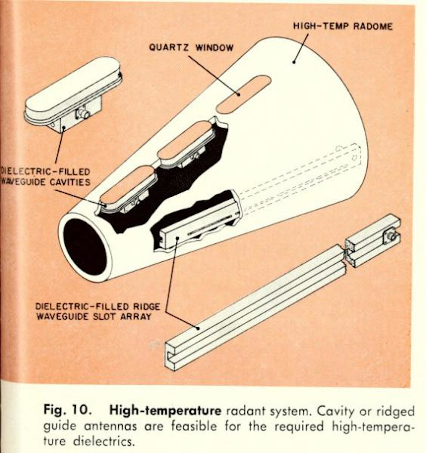 Integrated Radome-Antenna Designs | Microwaves & RF
