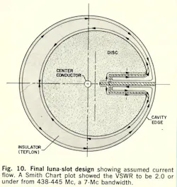 Mwrf Com Sites Mwrf com Files Uploads 2013 11 Fig10 0 Mwrf Com Sites Mwrf com Files Uploads 2013 11 Fig10 0