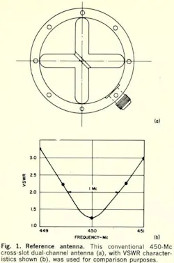 Mwrf Com Sites Mwrf com Files Uploads 2013 11 Fig1 1 Mwrf Com Sites Mwrf com Files Uploads 2013 11 Fig1 1