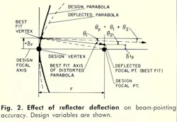 Mwrf Com Sites Mwrf com Files Uploads 2013 11 Fig2 6 Mwrf Com Sites Mwrf com Files Uploads 2013 11 Fig2 6