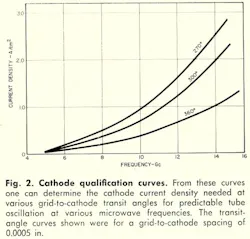 Mwrf Com Sites Mwrf com Files Uploads 2013 11 Fig2 7 Mwrf Com Sites Mwrf com Files Uploads 2013 11 Fig2 7