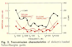 Mwrf Com Sites Mwrf com Files Uploads 2013 11 Fig3 0 Mwrf Com Sites Mwrf com Files Uploads 2013 11 Fig3 0