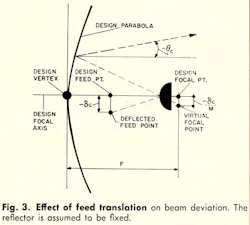 Mwrf Com Sites Mwrf com Files Uploads 2013 11 Fig3 5 Mwrf Com Sites Mwrf com Files Uploads 2013 11 Fig3 5