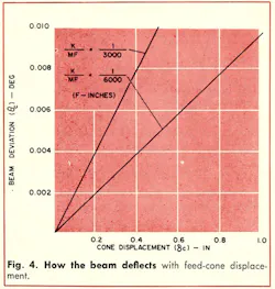 Mwrf Com Sites Mwrf com Files Uploads 2013 11 Fig4 6 Mwrf Com Sites Mwrf com Files Uploads 2013 11 Fig4 6