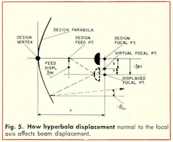 Mwrf Com Sites Mwrf com Files Uploads 2013 11 Fig5 1 Mwrf Com Sites Mwrf com Files Uploads 2013 11 Fig5 1