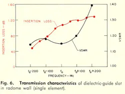 Mwrf Com Sites Mwrf com Files Uploads 2013 11 Fig6 Mwrf Com Sites Mwrf com Files Uploads 2013 11 Fig6