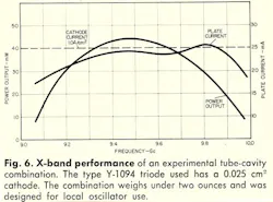Mwrf Com Sites Mwrf com Files Uploads 2013 11 Fig6 2 Mwrf Com Sites Mwrf com Files Uploads 2013 11 Fig6 2