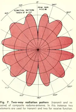 Mwrf Com Sites Mwrf com Files Uploads 2013 11 Fig7 Mwrf Com Sites Mwrf com Files Uploads 2013 11 Fig7