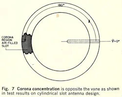 Mwrf Com Sites Mwrf com Files Uploads 2013 11 Fig7 0 Mwrf Com Sites Mwrf com Files Uploads 2013 11 Fig7 0