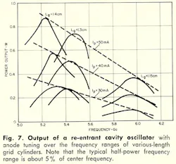 Mwrf Com Sites Mwrf com Files Uploads 2013 11 Fig7 2 Mwrf Com Sites Mwrf com Files Uploads 2013 11 Fig7 2
