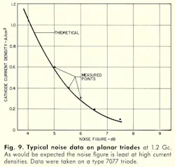 Mwrf Com Sites Mwrf com Files Uploads 2013 11 Fig9 2 Mwrf Com Sites Mwrf com Files Uploads 2013 11 Fig9 2
