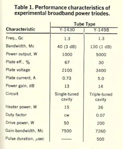 Mwrf Com Sites Mwrf com Files Uploads 2013 11 Table1 0 Mwrf Com Sites Mwrf com Files Uploads 2013 11 Table1 0