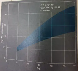 Mwrf Com Sites Mwrf com Files Uploads 2013 11 Fig10 0 Mwrf Com Sites Mwrf com Files Uploads 2013 11 Fig10 0