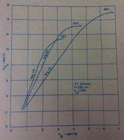 Mwrf Com Sites Mwrf com Files Uploads 2013 11 Fig16 Mwrf Com Sites Mwrf com Files Uploads 2013 11 Fig16