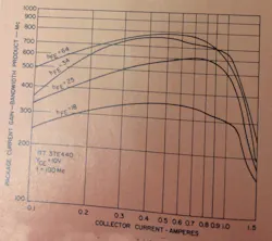 Mwrf Com Sites Mwrf com Files Uploads 2013 11 Fig2 0 Mwrf Com Sites Mwrf com Files Uploads 2013 11 Fig2 0