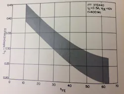 Mwrf Com Sites Mwrf com Files Uploads 2013 11 Fig6 2 Mwrf Com Sites Mwrf com Files Uploads 2013 11 Fig6 2