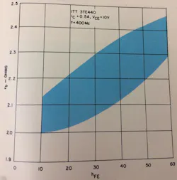Mwrf Com Sites Mwrf com Files Uploads 2013 11 Fig7 1 Mwrf Com Sites Mwrf com Files Uploads 2013 11 Fig7 1