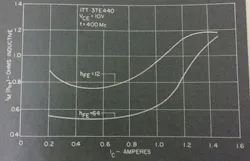 Mwrf Com Sites Mwrf com Files Uploads 2013 11 Fig9 1 Mwrf Com Sites Mwrf com Files Uploads 2013 11 Fig9 1