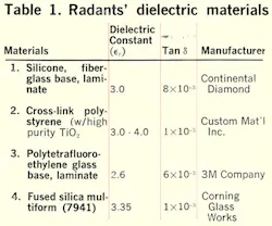 Mwrf Com Sites Mwrf com Files Uploads 2013 11 Table1 Mwrf Com Sites Mwrf com Files Uploads 2013 11 Table1