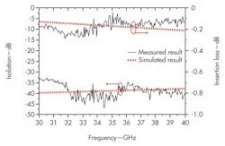 Mwrf Com Sites Mwrf com Files Uploads Custom Inline 31 Q Fig10 Mwrf Com Sites Mwrf com Files Uploads Custom Inline 31 Q Fig10