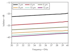 Mwrf Com Sites Mwrf com Files Uploads Custom Inline 31 Q Fig4 Mwrf Com Sites Mwrf com Files Uploads Custom Inline 31 Q Fig4