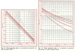 Mwrf Com Sites Mwrf com Files Uploads 2013 12 Fig10and11 Mwrf Com Sites Mwrf com Files Uploads 2013 12 Fig10and11
