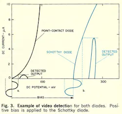 Mwrf Com Sites Mwrf com Files Uploads 2013 12 Fig3 0 Mwrf Com Sites Mwrf com Files Uploads 2013 12 Fig3 0