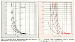 Mwrf Com Sites Mwrf com Files Uploads 2013 12 Fig5and6 Mwrf Com Sites Mwrf com Files Uploads 2013 12 Fig5and6