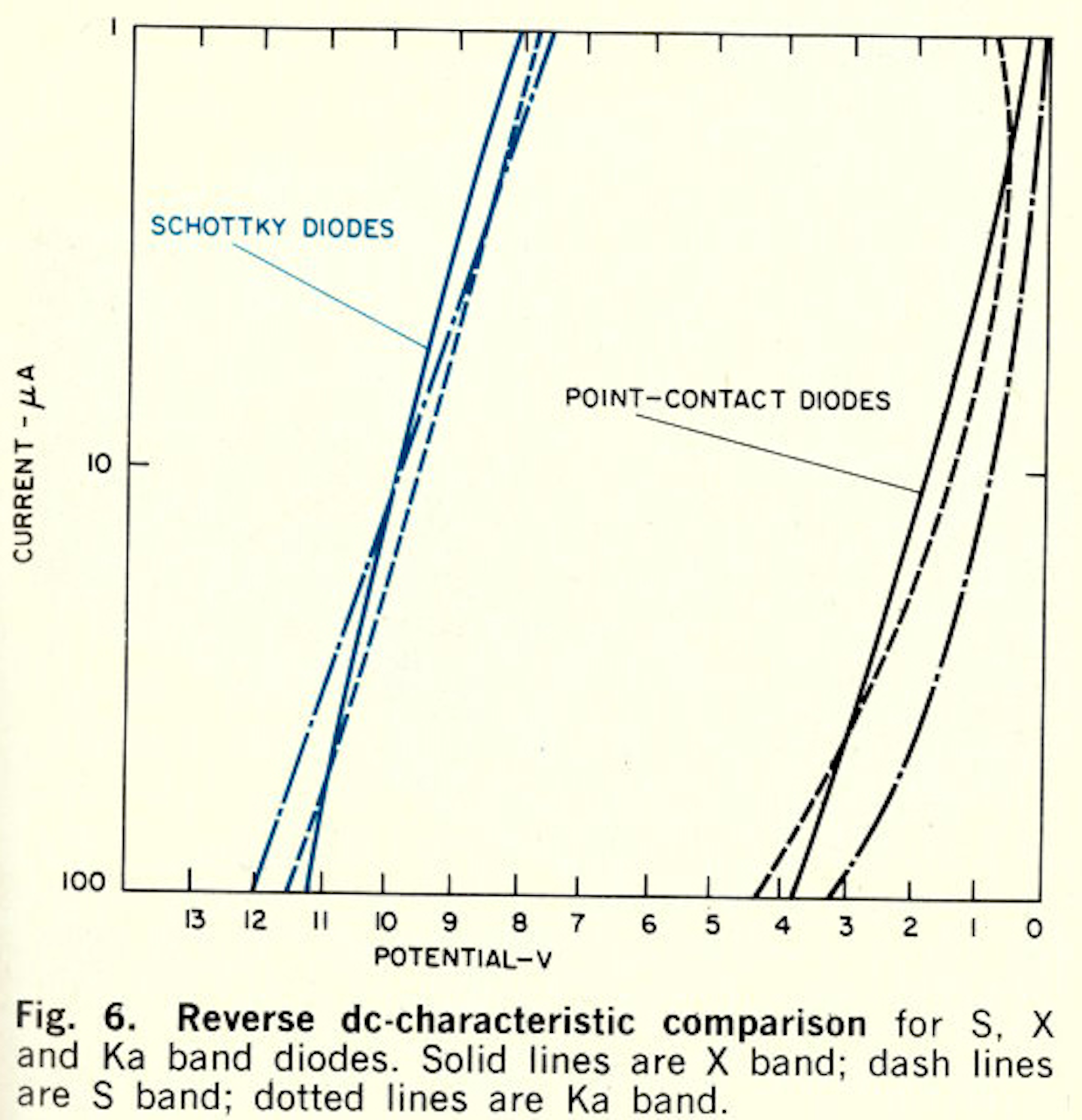 Microwave Diodes… Why a Schottkybarrier? Why a Pointcontact